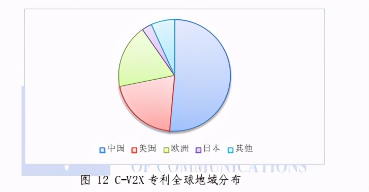车联网知识产权白皮书2020