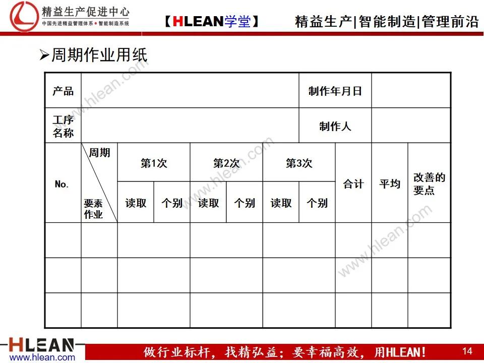 「精益学堂」TPS—丰田生产方式系列课程（七）