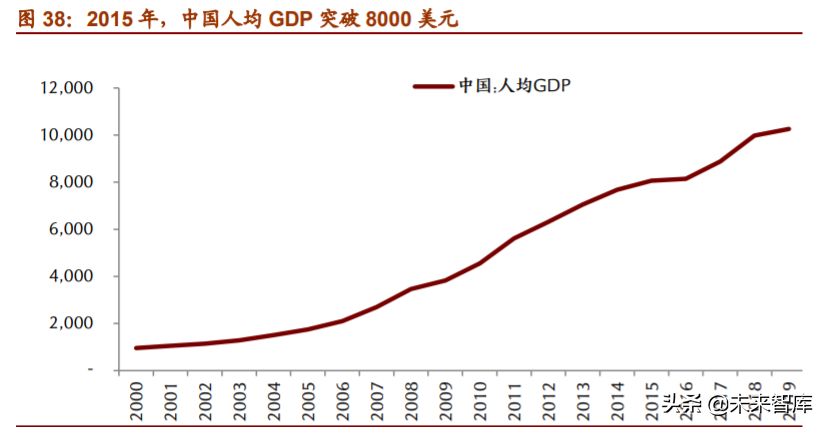 食品饮料行业深度报告：复盘美日消费时代，探究消费投资前景