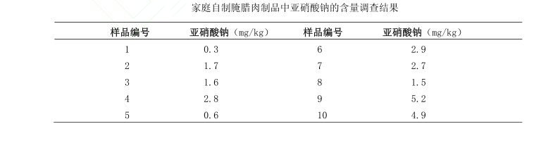 扣肉要注意什么。腊肉为什么是透明的，是因为有害物吗，本文详解
