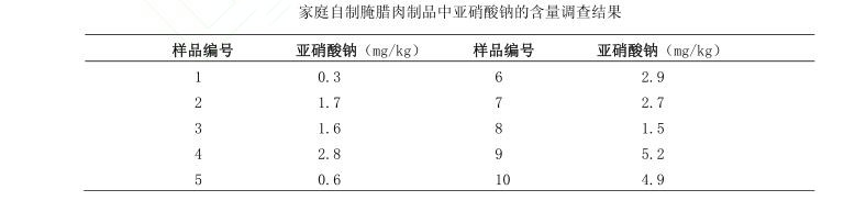 扣肉要注意什么。臘肉為什么是透明的，是因?yàn)橛泻ξ飭幔疚脑斀? img_height=