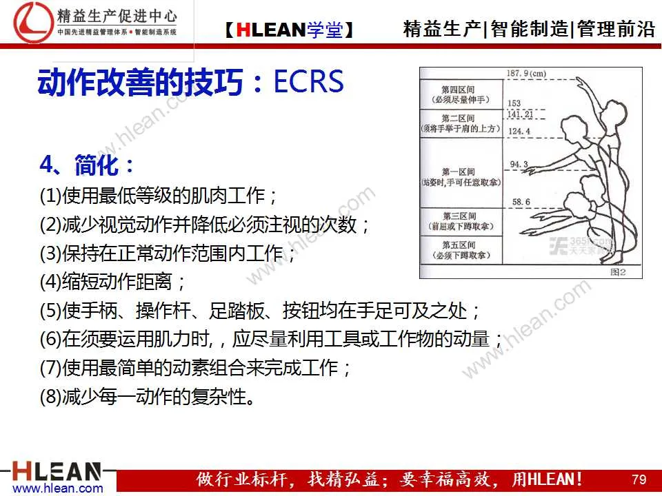 「精益学堂」动作改善着眼点