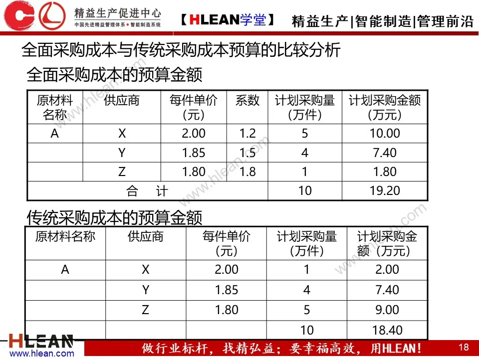 「精益学堂」精准成本核算与控制