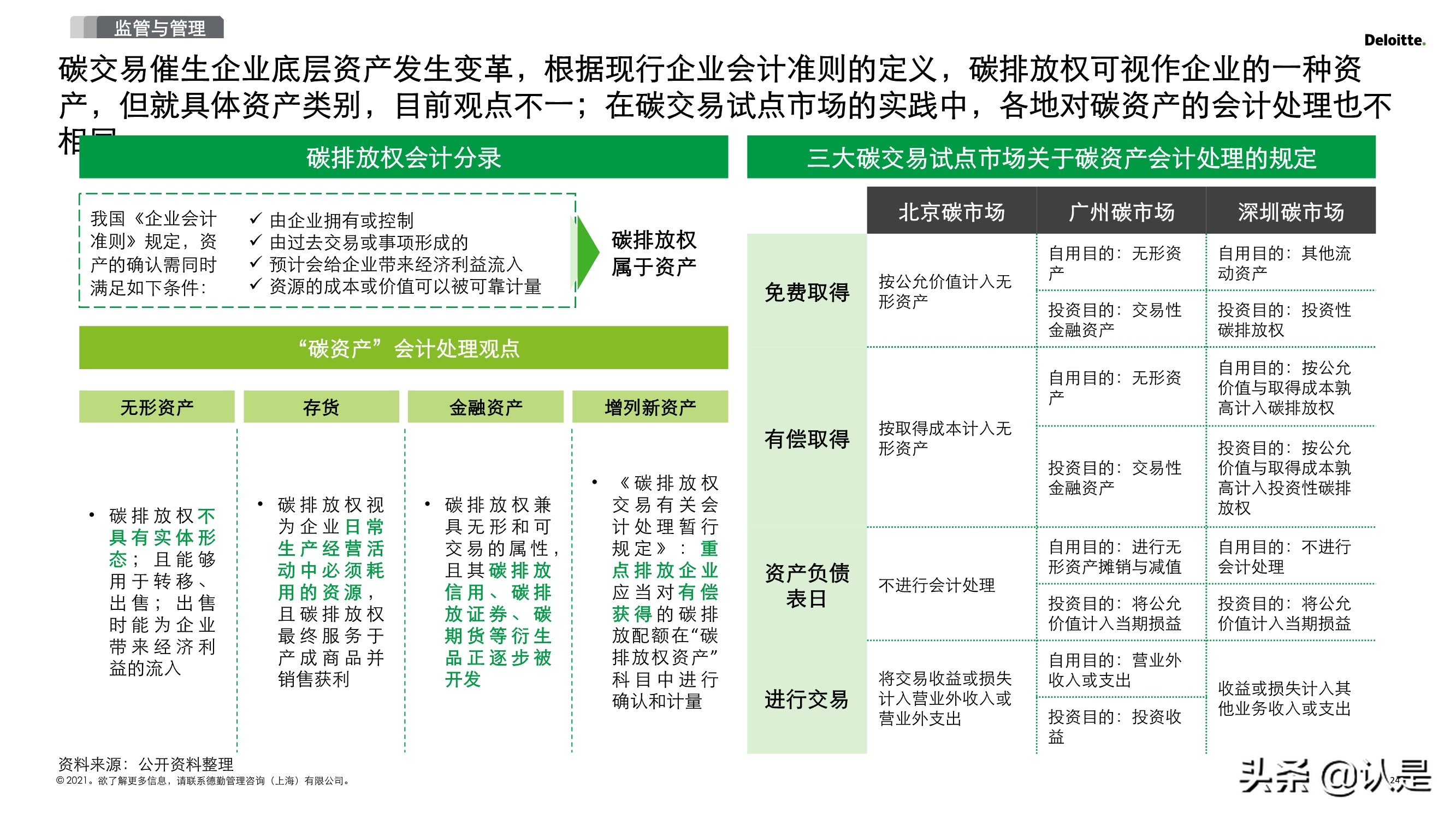 2030碳达峰和2060碳中和再造企业可持续发展创新力