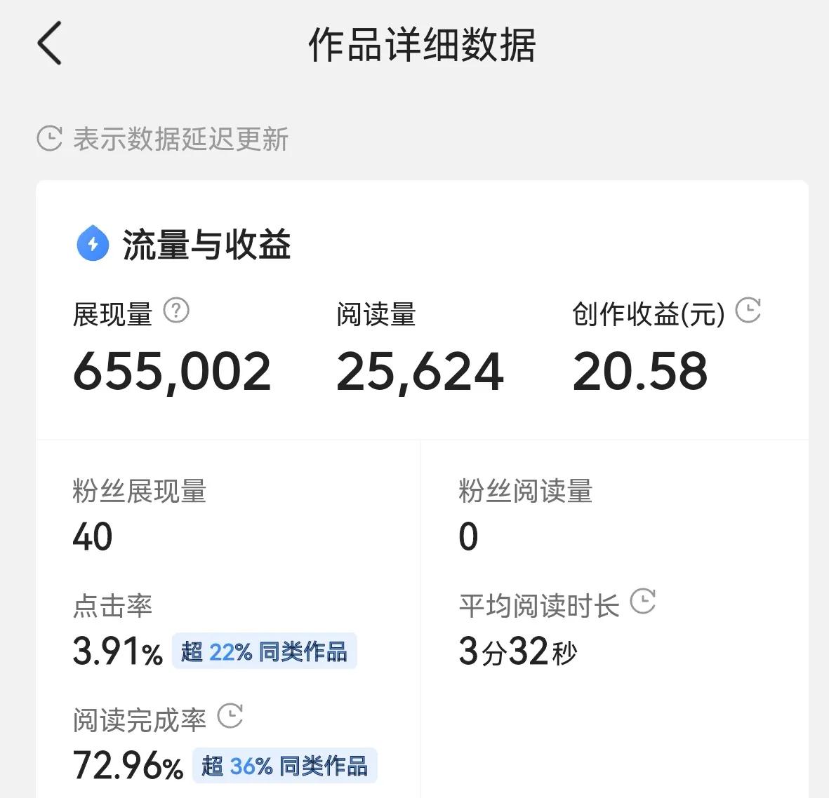 绝对真实！晒一下我在头条创作一条文章赚了多少