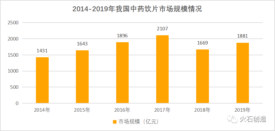 后疫情时代：我国中医药产业迎来新机遇？如何提高中医药附加值？