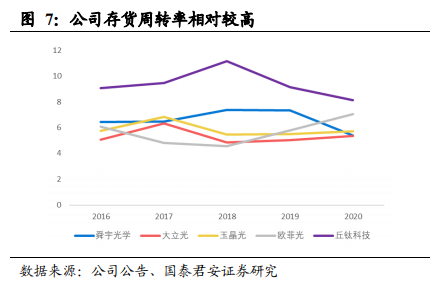 舜宇光学科技深度报告：车载、VRAR接棒手机，新一轮腾飞在即