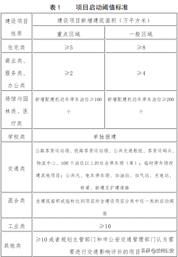 蘭州市建設(shè)項目交通影響評價管理辦法（修訂稿）