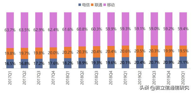 疫情对运营商的五大影响与三大机遇