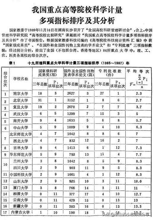 30年前的重点大学排行榜，这些学校历史悠久，实
