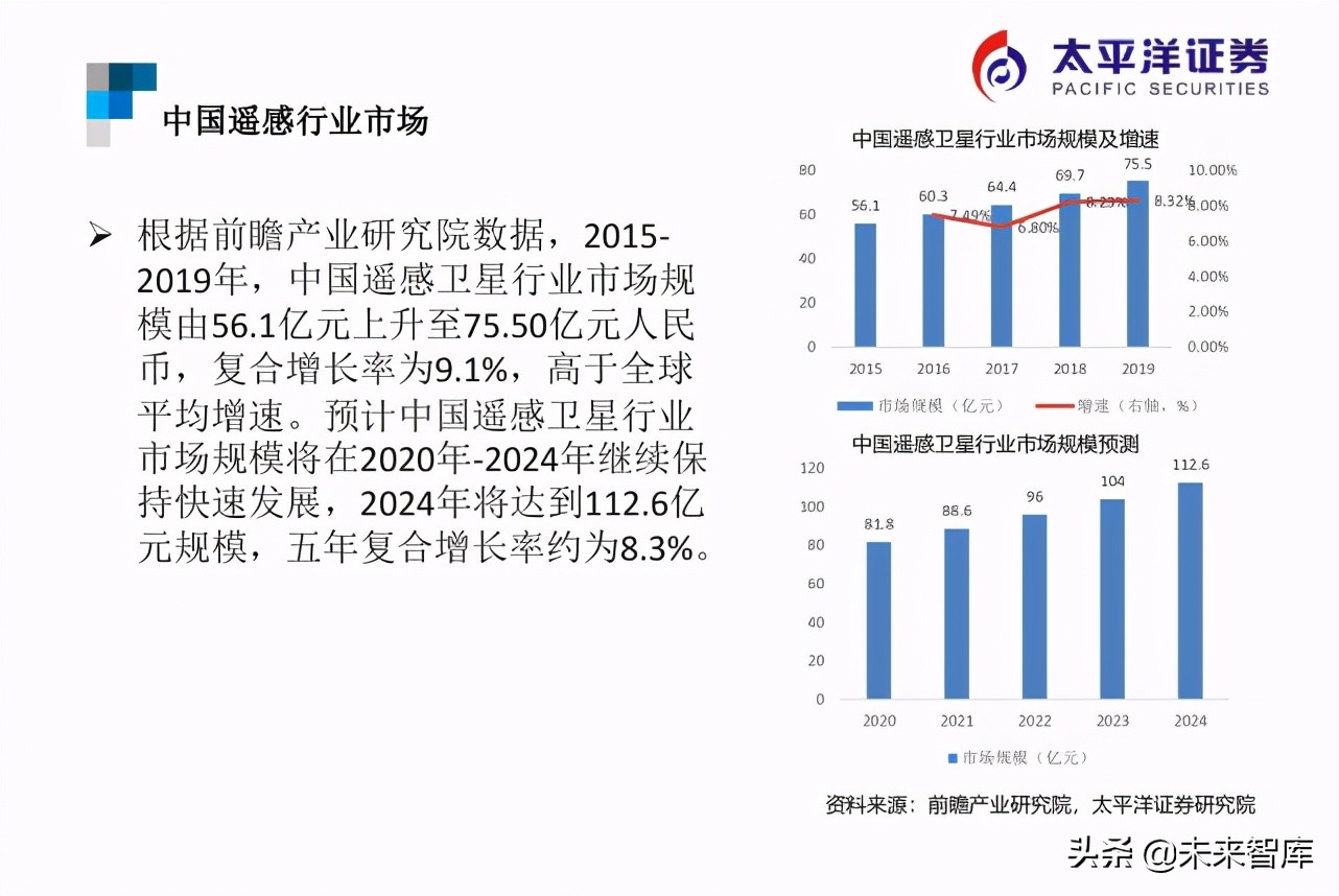 遥感行业研究：遥感智能，来自天空的“海康威视”