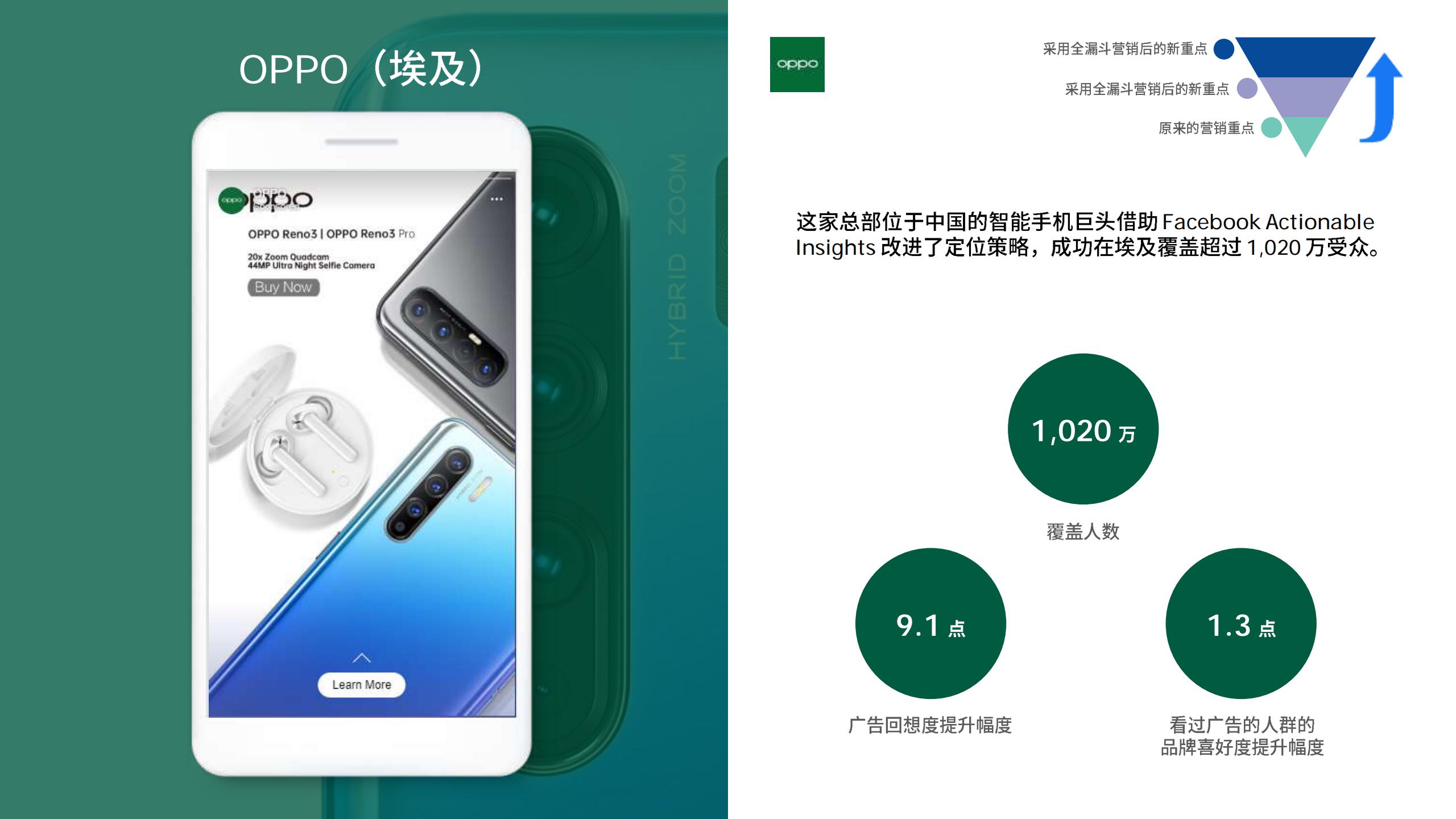 全漏斗营销手册