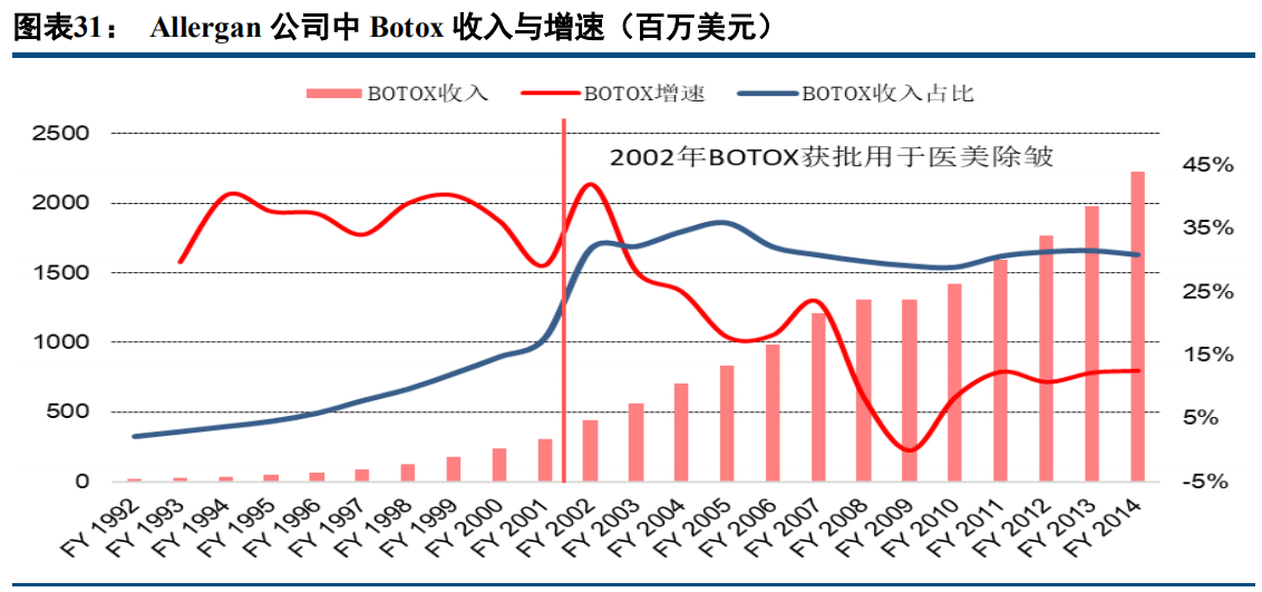 医美行业专题研究报告：探究我国医美产业的“前世今生”