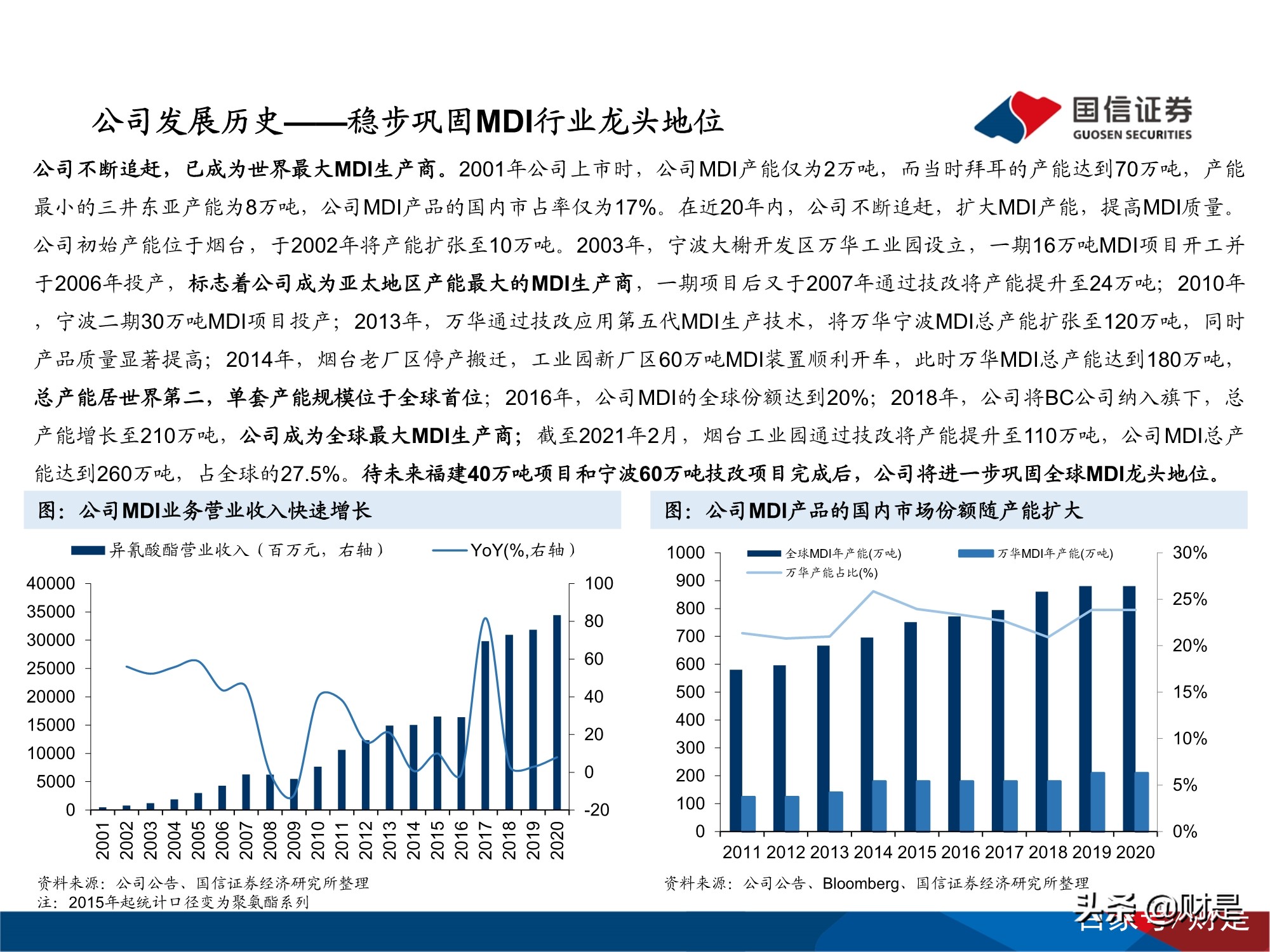 万华化学深度研究报告：万华化学的自主创新发