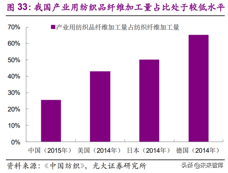 非织造布行业深度研究报告：疫情催化发展契机