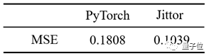 清华「计图」现在支持国产芯片了！动态图推理比PyTorch快了270倍