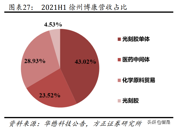 华懋科技专题研究：汽车主业景气复苏，增资博康布局高端光刻胶