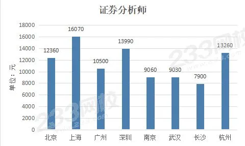 证券人员的薪资待遇如何，一般工资多少？