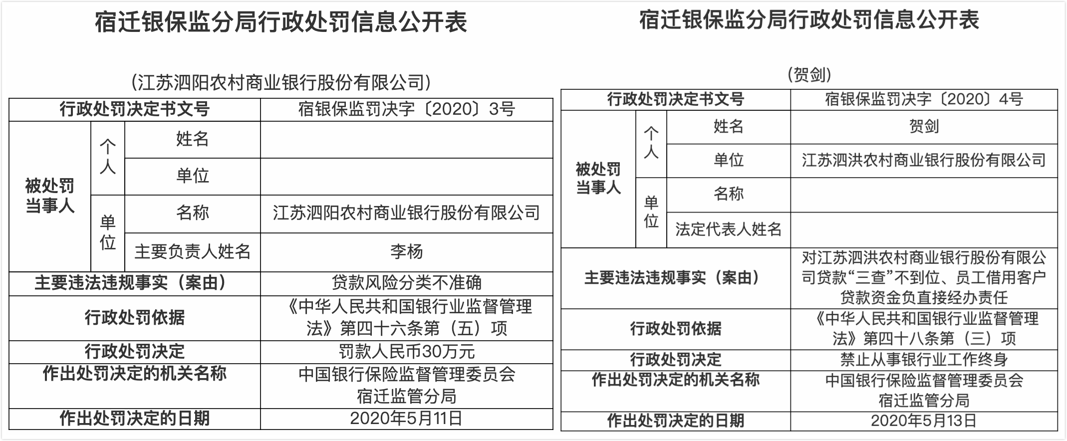 宿迁一银行员工竟借用客户贷款！被禁止从事银