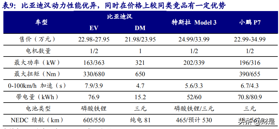 比亚迪深度研究报告：厚积薄发，从预期重塑到业绩拐点