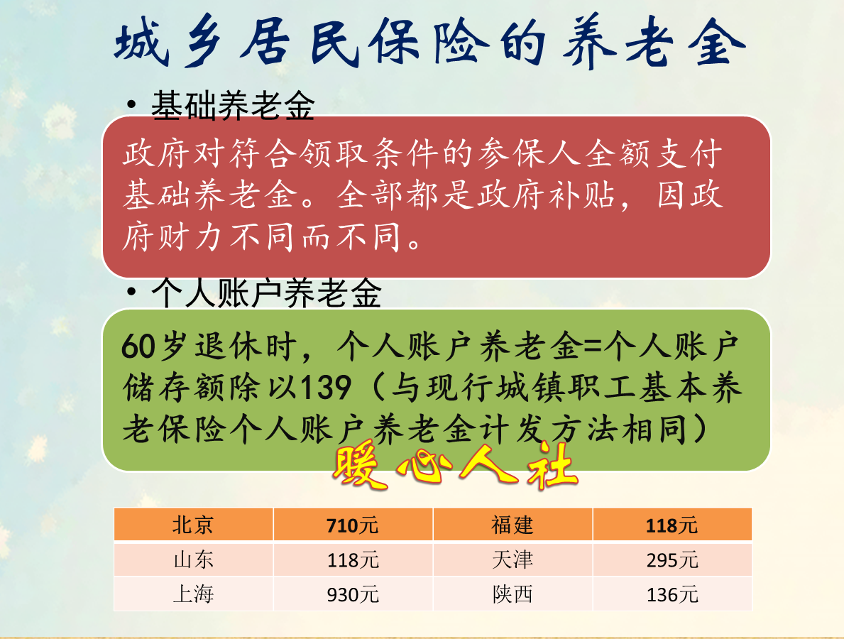 城乡居民养老保险与企业职工养老保险有什么区别？