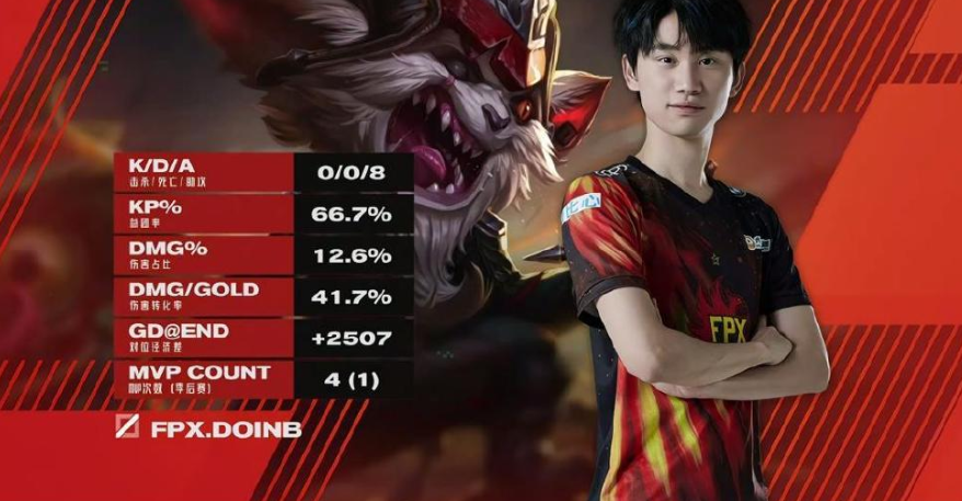 Wild linkage dream answers S9 in FPX, 4 smash RA! Iboy by overmeasure