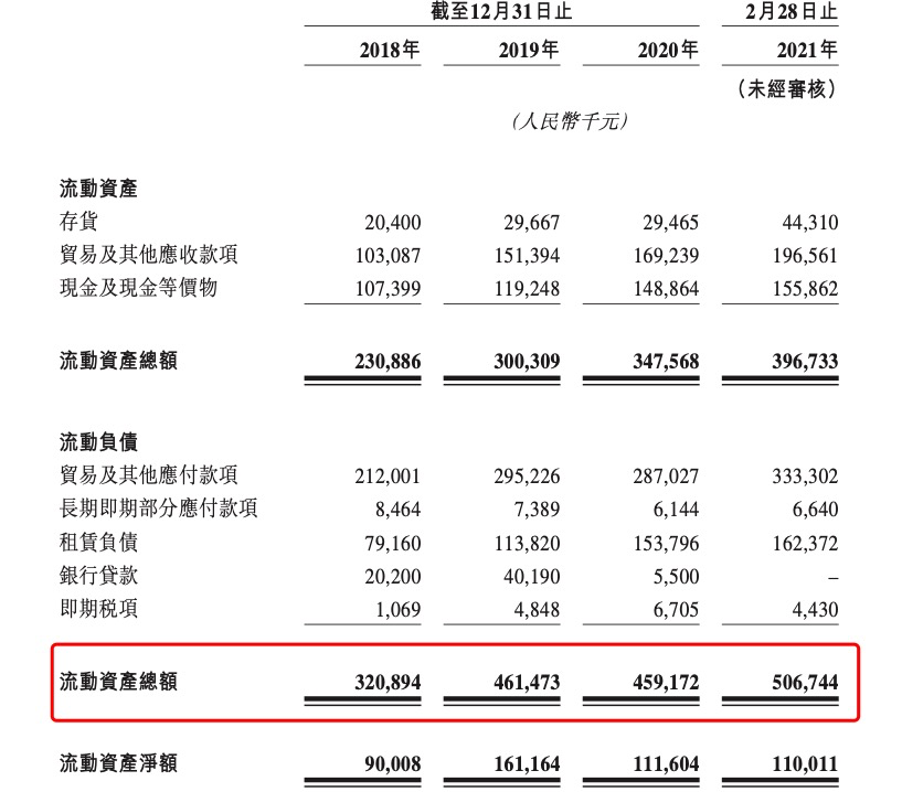 绿茶集团IPO招股书存在差错 多地直营店也有食品安全问题