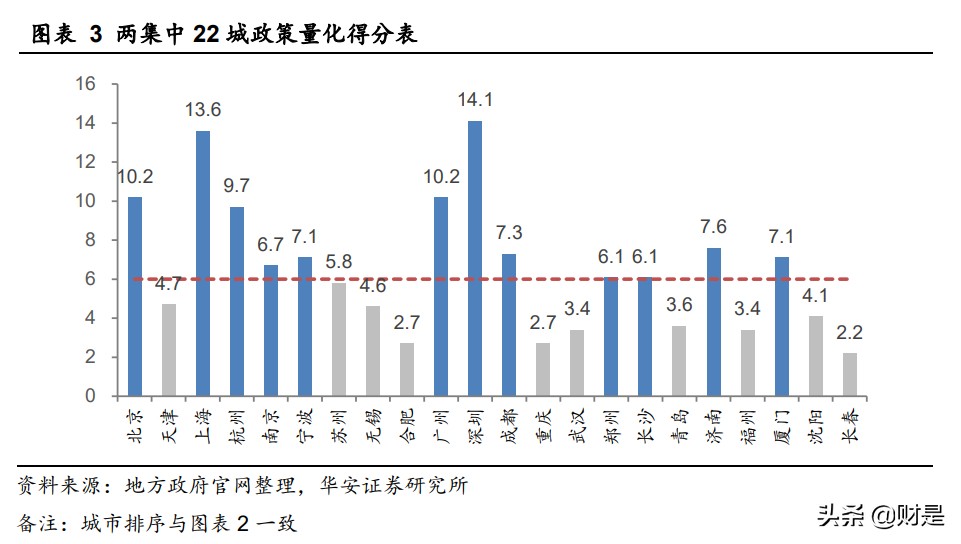 房地产行业深度报告：两集中加速洗牌，城市更新或成破局者