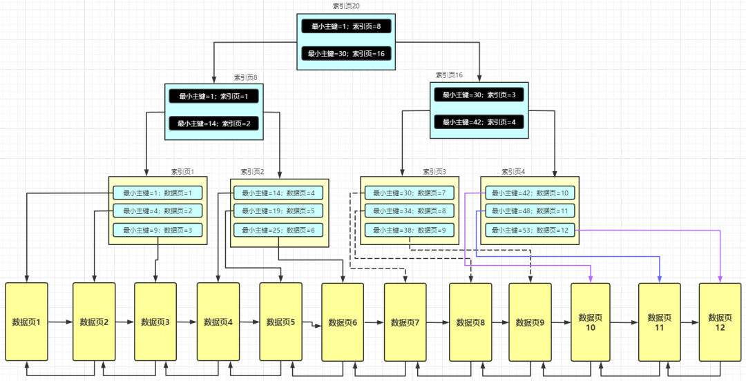 再有人问你MySQL是如何查询数据的，请把这篇文章甩给他