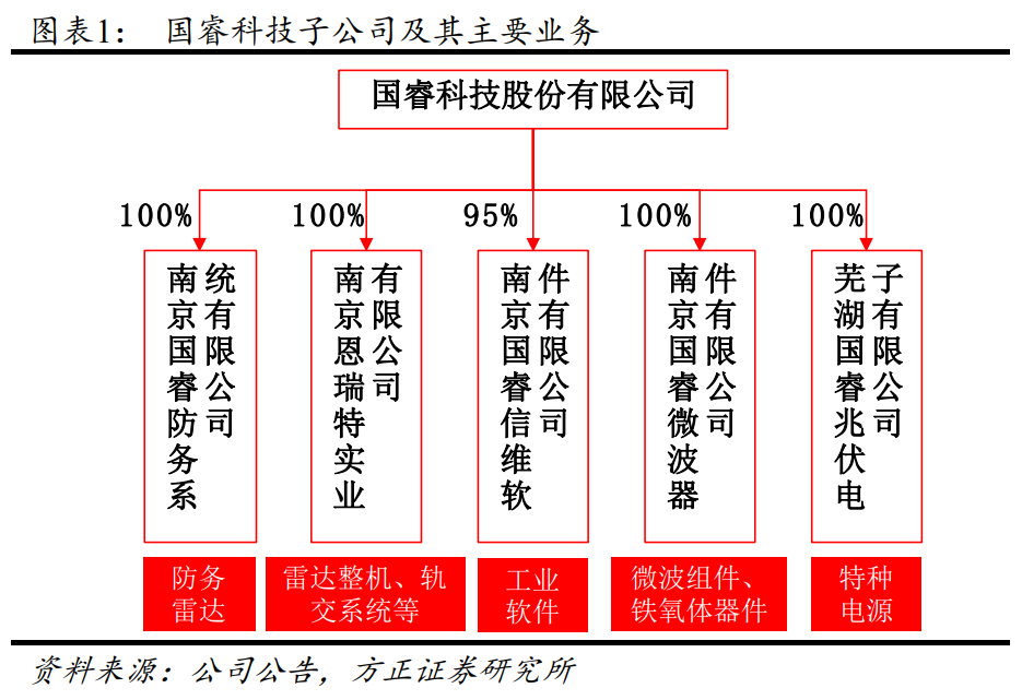 国睿科技专题研究：防务雷达龙头，内销外贸空间广阔
