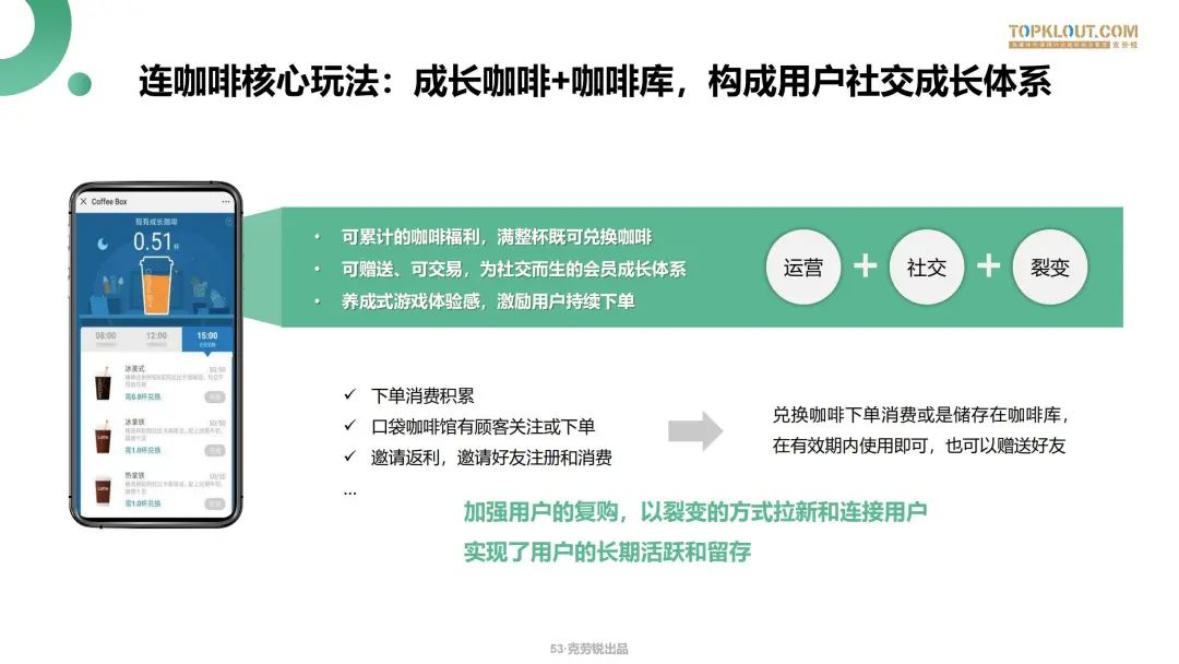 微信生态下的营销洞察报告