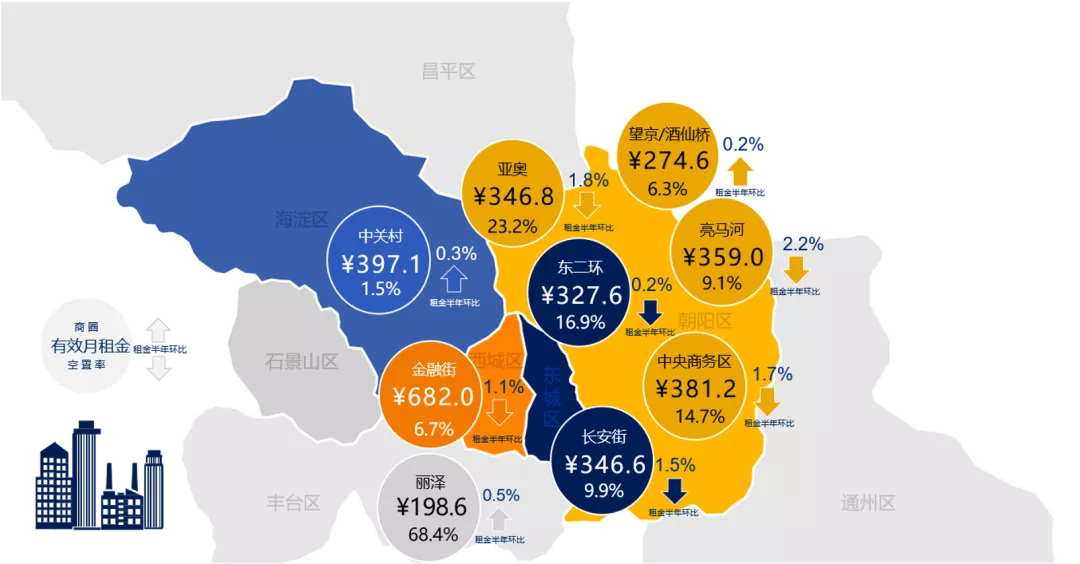 需求井喷，市场真的触底反弹了吗？