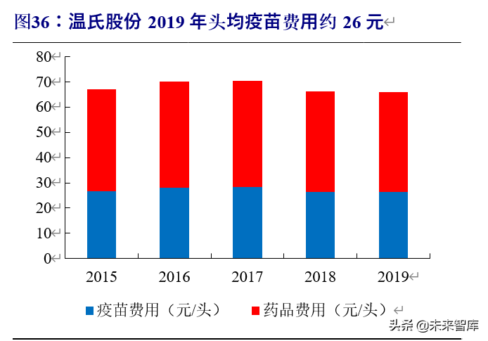 动物保健行业深度报告：行业加速变革前夕，研发型企业迎机遇