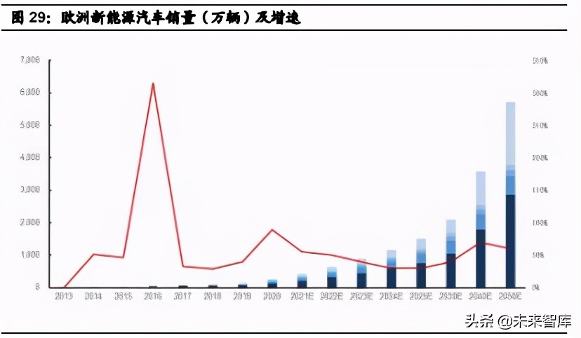 汽车行业2021年中期投资策略：三趋势、二进展、五逻辑