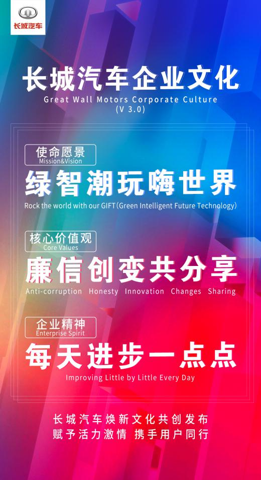 用户+全球化，长城汽车企业文化焕新开辟新赛道