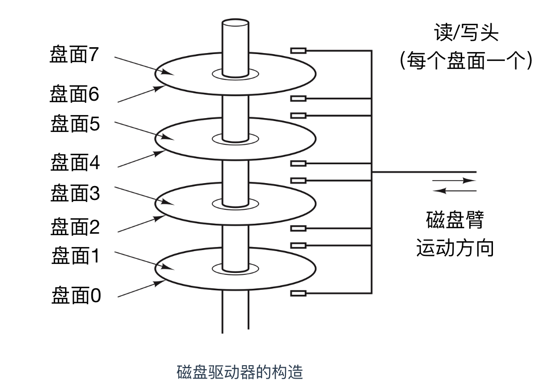 666，看完这篇操作系统吊打面试官