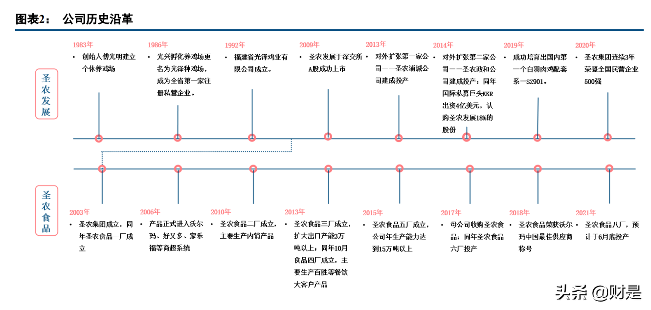圣农发展专题报告：平滑养殖周期影响，食品业务打造增长新引擎