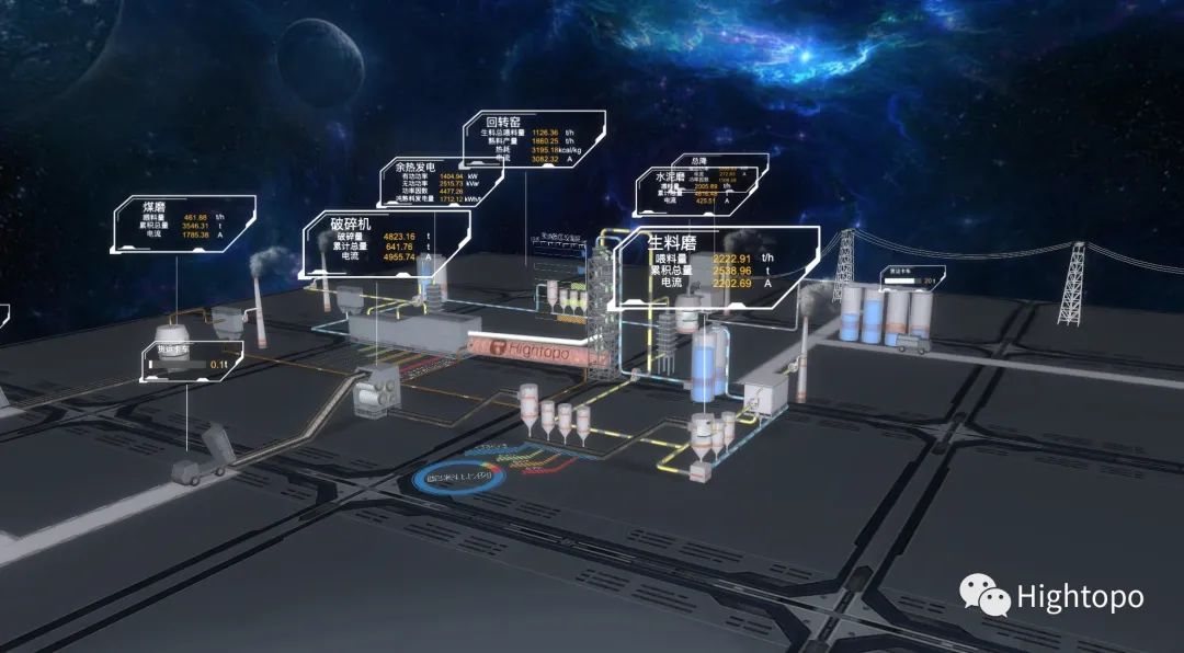 科技代码篇：工业 Web 组态在 PID 控制系统的运用