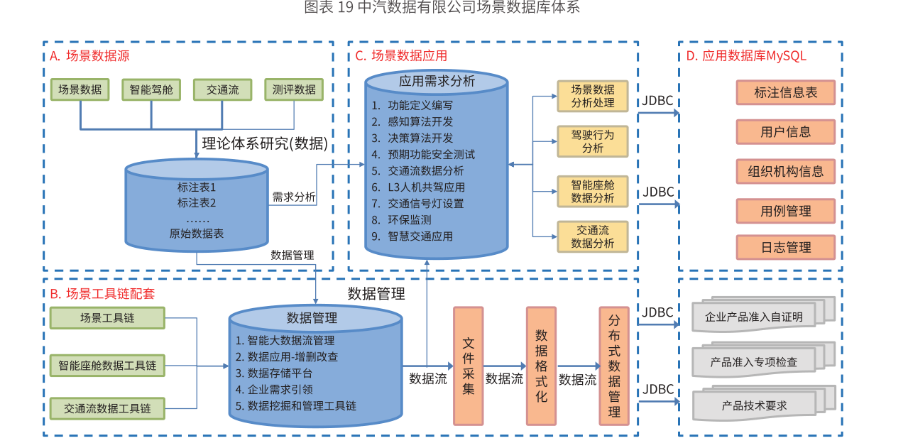 2020中国自动驾驶仿真蓝皮书