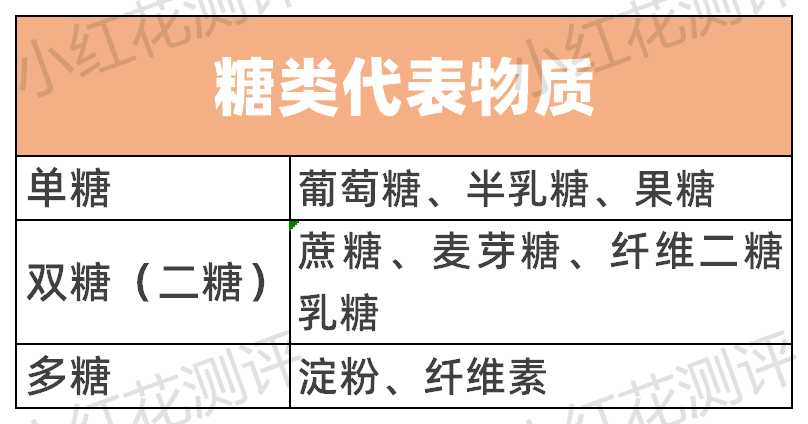 元气森林为“0蔗糖”道歉，网友：骗我长肉！不原谅