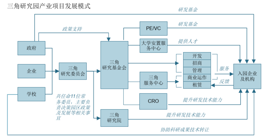 如何规划建设生物医药产业园？3个国外案例告诉你怎么做