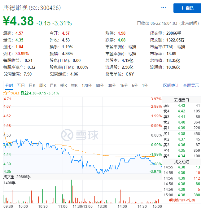 某冰冰胜利大逃亡，国资接盘唐德影视，或避免