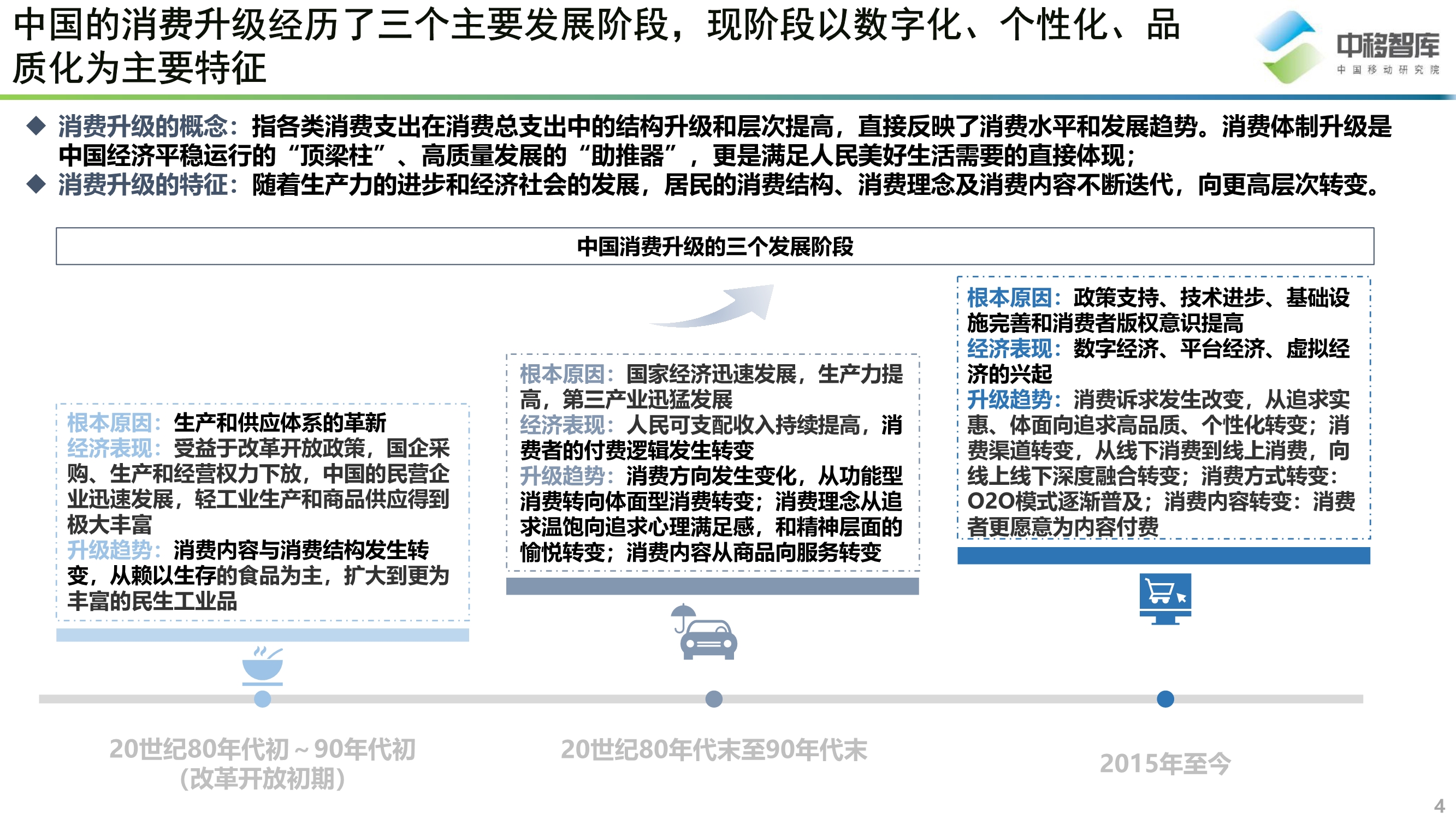 消費升級背景下的會員體系發展模式研究