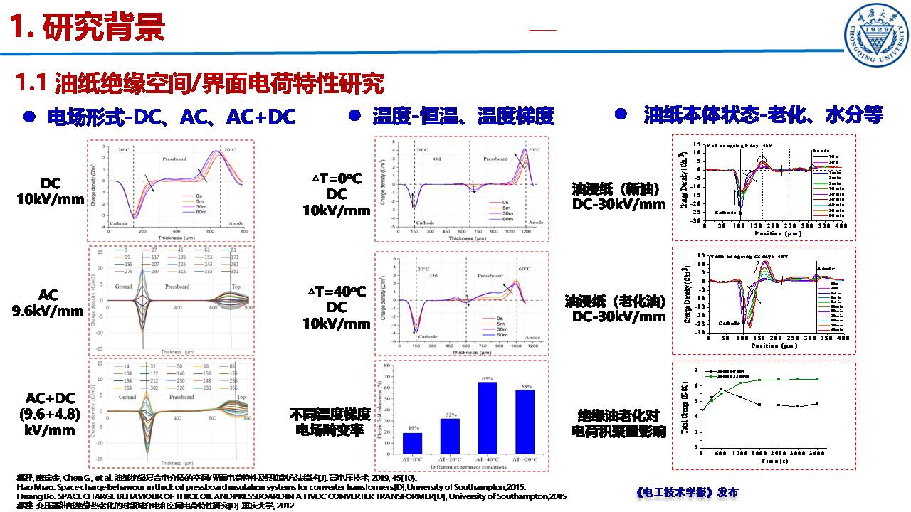 重慶大學郝建副教授：絕緣紙表面微納功能層的構筑及性能提升效果