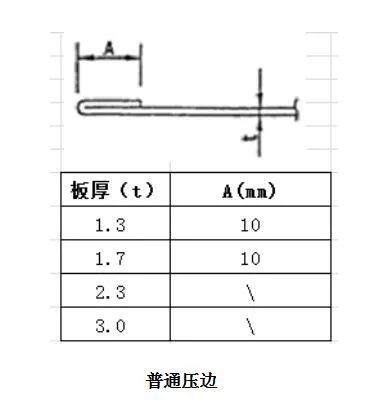 钣金厂总结的多年加工经验