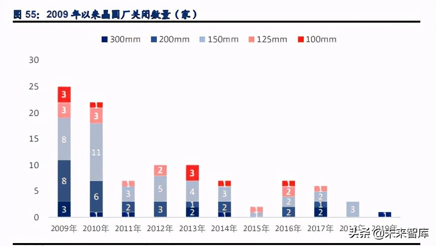半导体行业专题研究报告：追根溯源，探讨半导体缺货的危与机