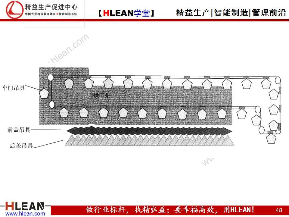 「精益學堂」精益生產之均衡化生產