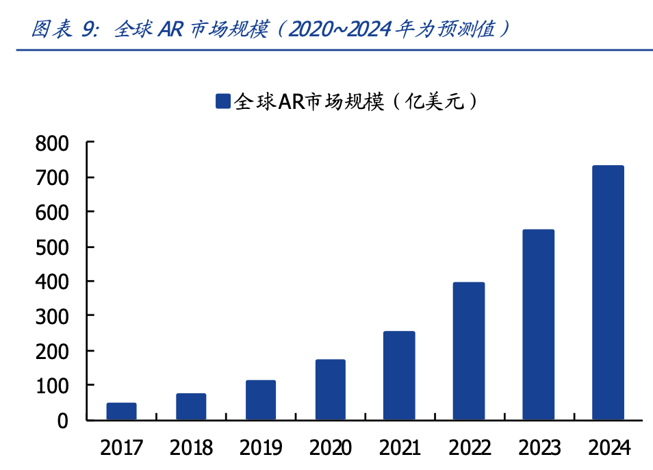 3D视觉行业深度报告：dTOF迎来重大产业机遇