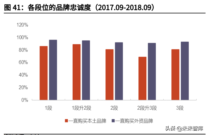 奶粉行业深度研究报告：存量博弈，国产崛起