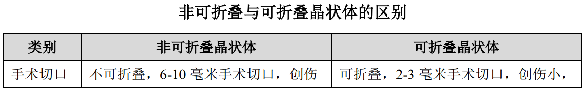 眼科新锐爱博医疗，凭技术开疆拓土，又欲将高端产品销往全球